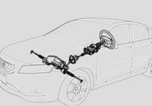 基于RH850/P1x的電動助力轉向系統設計