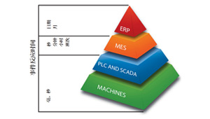 智能網關讓工廠更智能
