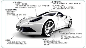 改良汽車的配電架構