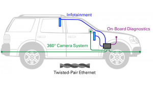 IoT 驅動汽車電路保護解決方案的需求