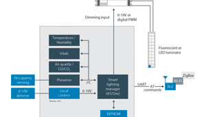 照明物聯網：傳感器如何為智能照明系統創造需求？