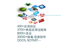 從比特到場景，從簡單模擬到現網重現