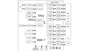 基于嵌入式SoC芯片S698-T的飛參采集器設計