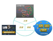 AI與區塊鏈的平臺融合架構