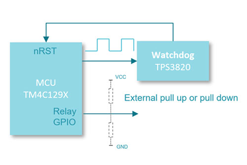 TM4C129X MCU如何有效應對晶振失效