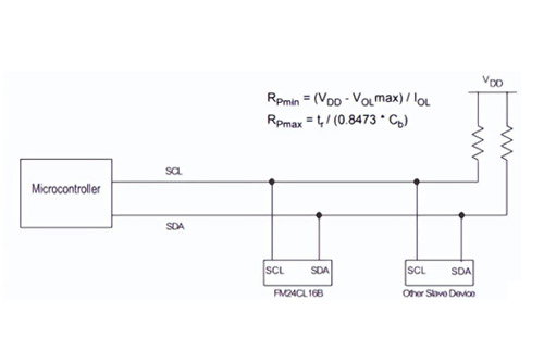 MCU之間是怎么來通信的？