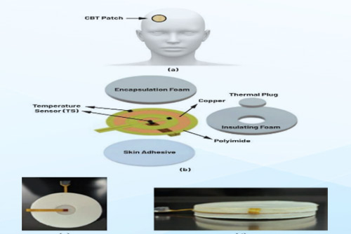可穿戴溫度傳感器應(yīng)用的剛?cè)峤Y(jié)合電路設(shè)計考慮因素