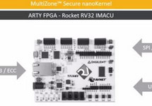 自主可控開源 RISC-V助力IoT設備提升安全等級