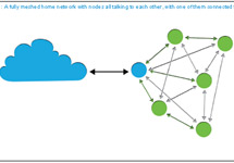 邁向Zigbee? 3.0：Green Power的力量Wi-Fi、Zigbee和Thread“去網格化”