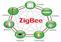 Zigbee技術在路燈控制系統中的典型應用
